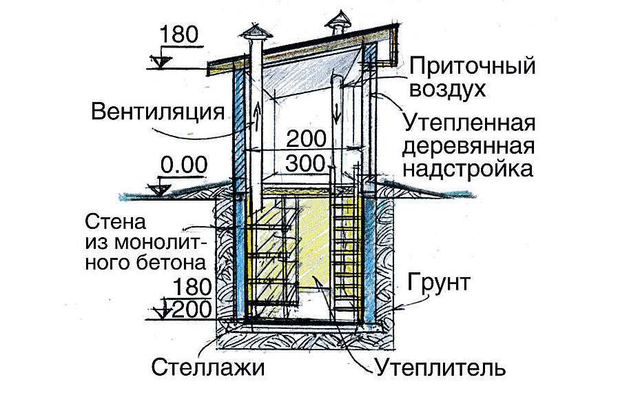 Утепление стен подвала снаружи пенополистиролом, пенопластом