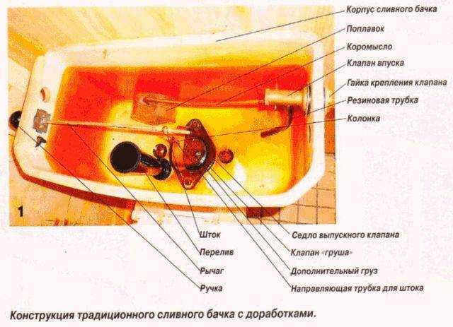 Замена бачка унитаза: как самостоятельно сменить старый бачок