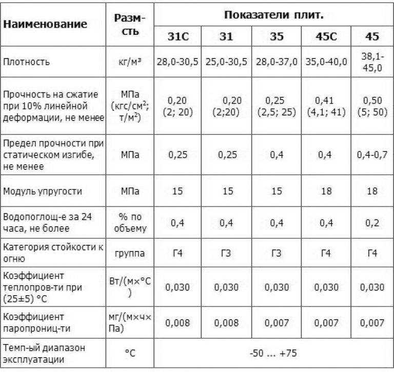 Универсальный теплоизоляционный материал псб