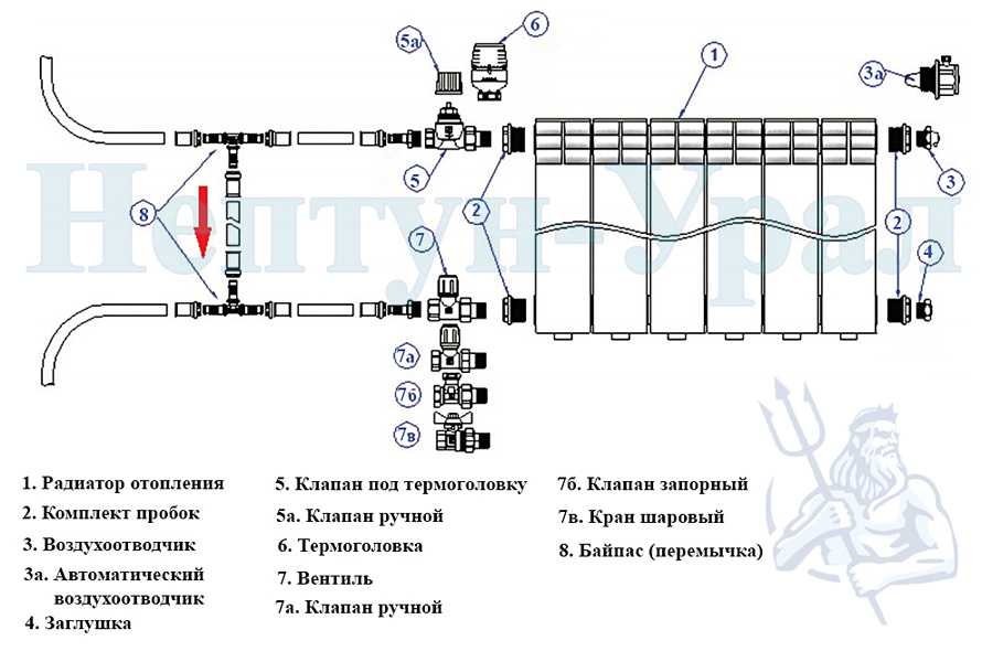 Подключение радиатора отопления к полипропиленовым трубам