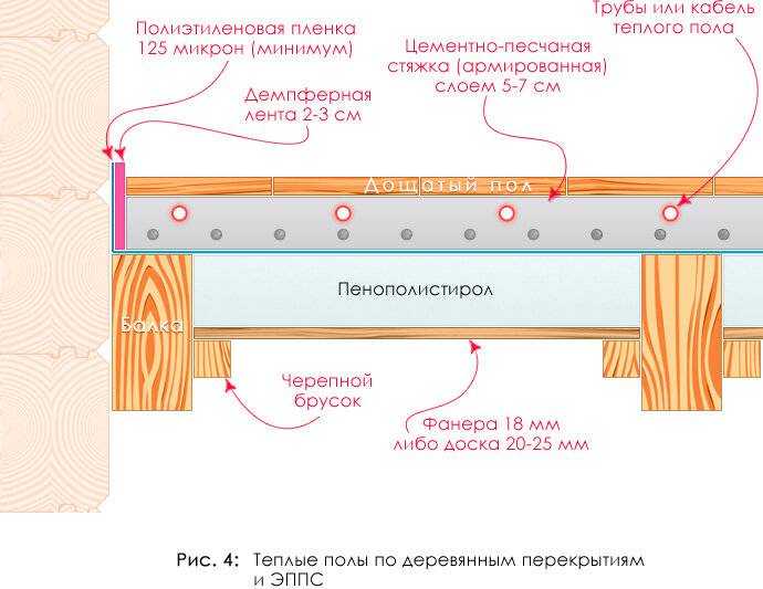 Какой теплый пол выбрать для деревянного дома
