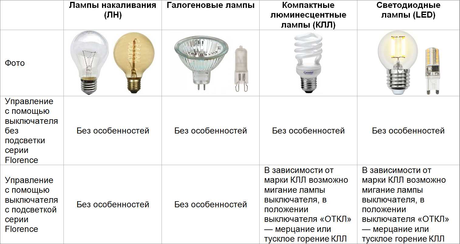 Ремонт настольной лампы своими руками: как отремонтировать настольную лампу всего за 3 шага