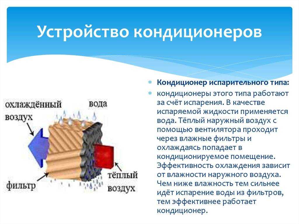 Назначение кондиционера - поддерживать в помещении комфортный микроклимат Его стоимость зависит от функциональности и качества комплектующих Срок службы определяется частотой использования и своевременным профилактическим обслуживанием