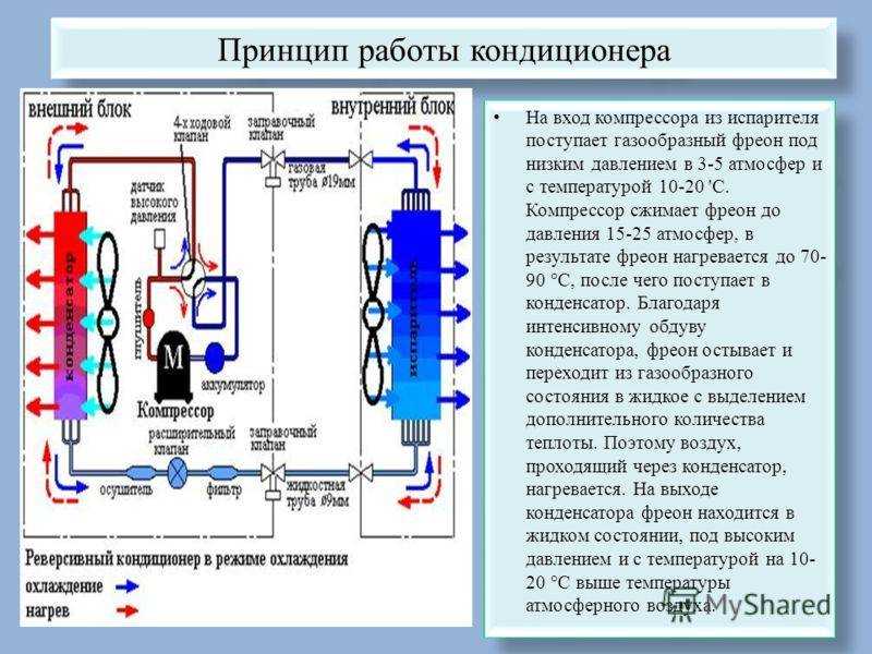 Как заменить осушитель кондиционера авто