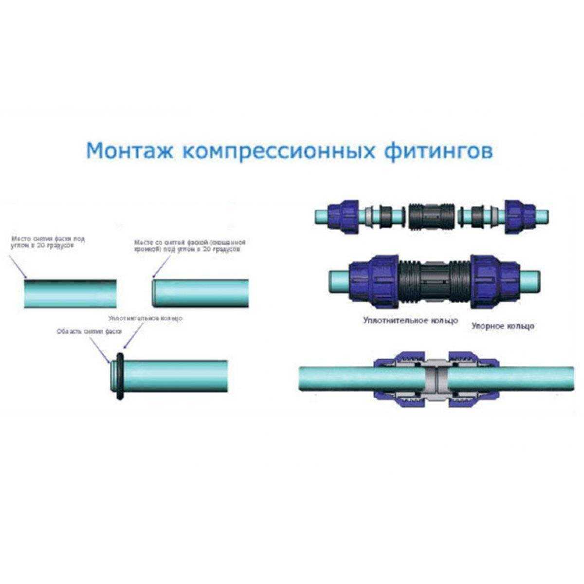 Как правильно и надежно соединить металлическую трубу с пластиковой?