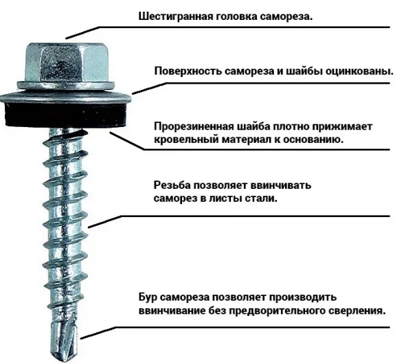 ✅ какие саморезы нужны для профнастила на крышу - novostroikbr.ru
