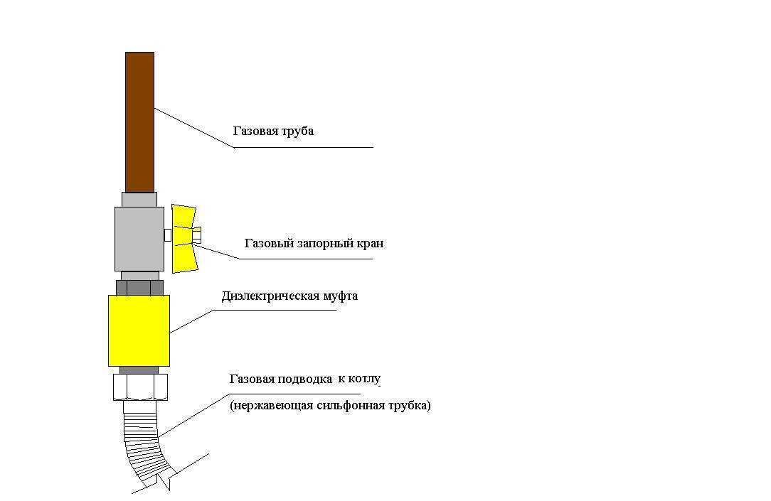 Трубы для газопроводов газлифтных систем и обустройства газовых месторождений
