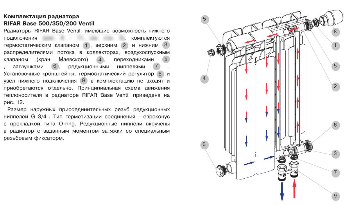 Схемы подключения радиаторов отопления – какая лучше?