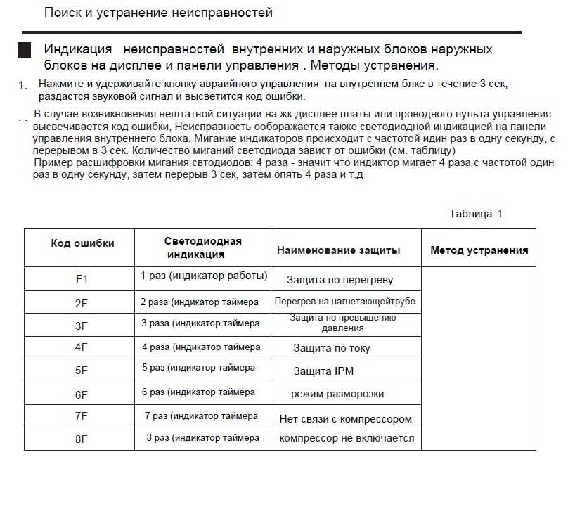Сплит аквилон коды ошибок - помощник в исправлении ошибок