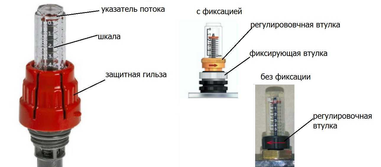 Зачем нужны расходомеры на коллекторе - stroypodskazka.com