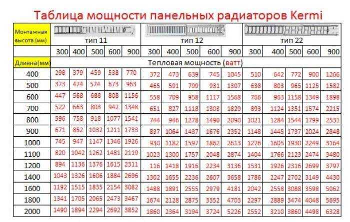 Чтобы не было жарко или холодно: как произвести расчет количества секций у алюминиевого радиатора отопления
