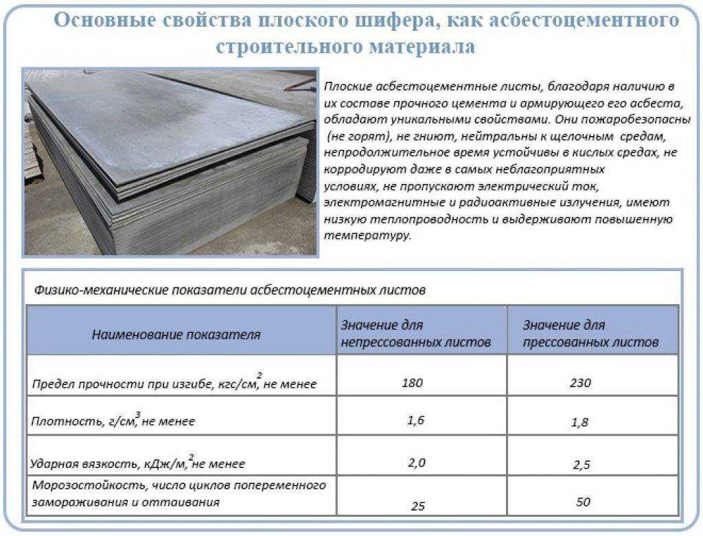 Плоский шифер: теплопроводность и какую температуру выдерживает, типы листов