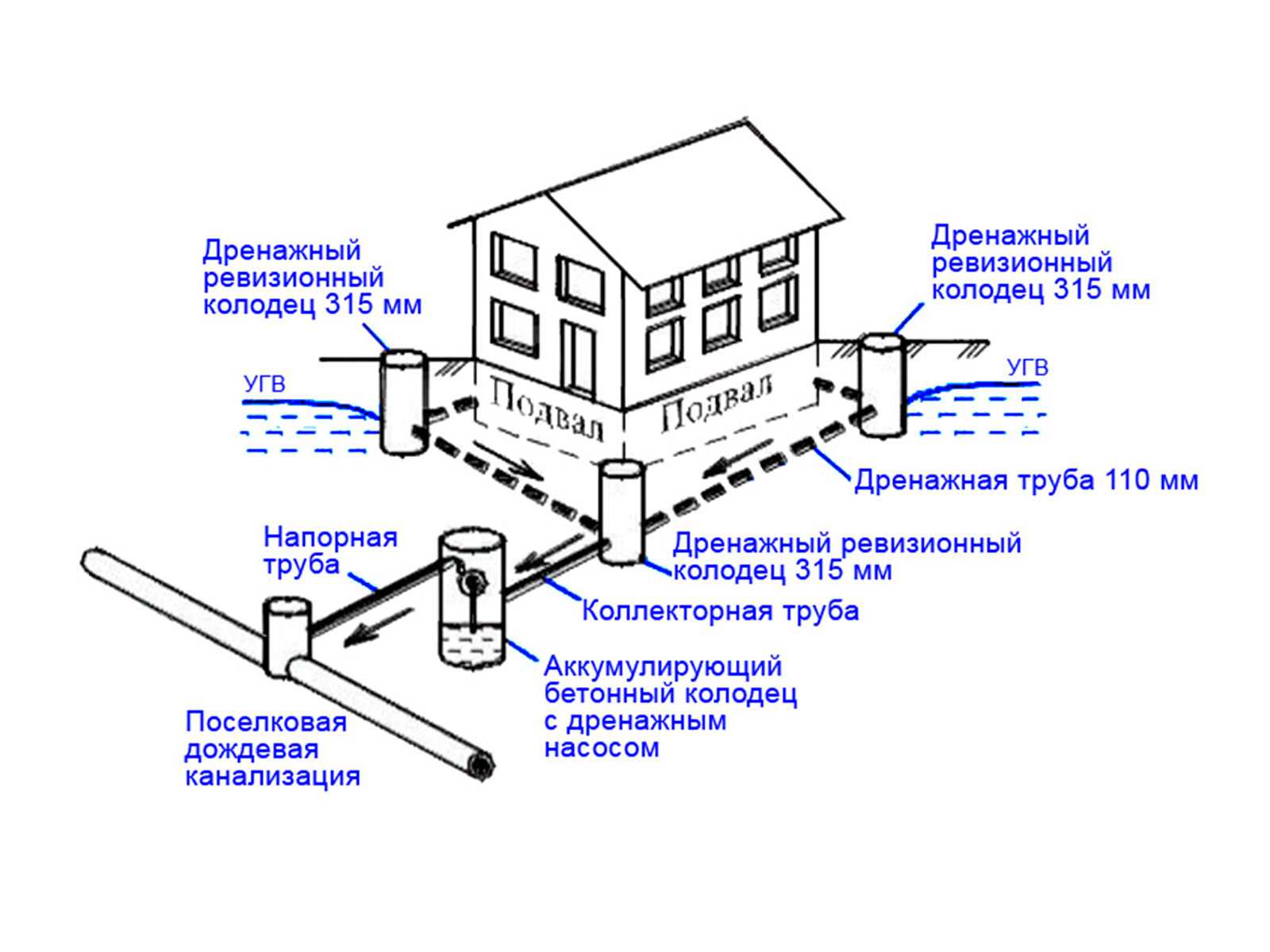 Канализация в частном доме своими руками: схема и рекомендации