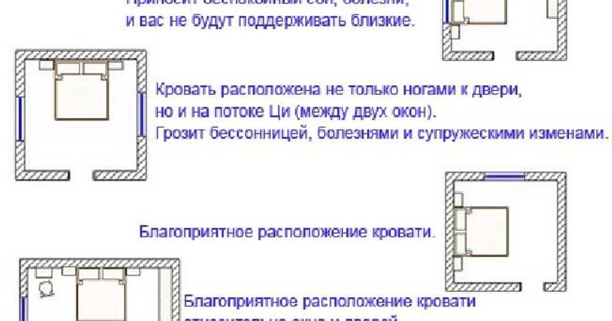 Советы и рекомендации, как правильно поставить кровать в спальне и детской комнате