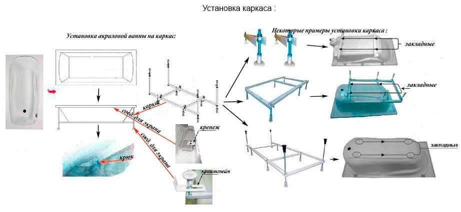 Как правильно установить ванну - способы монтажа, сборка и видео