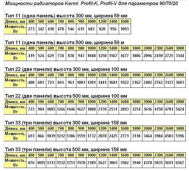 Расчёт количества секций радиатора отопления - инструкция!