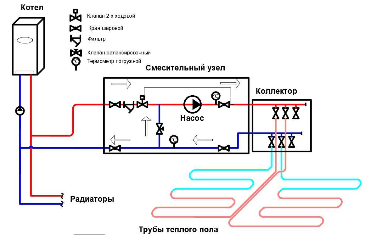 Подключение теплого пола: схемы, пошаговые инструкции