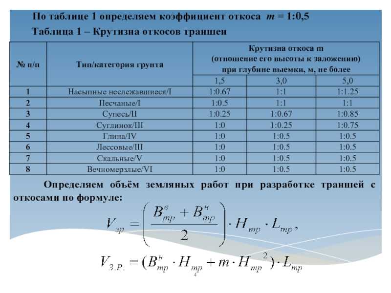 Как посчитать кубы земли при копке, формулы, позволяющие определить кубатуру для траншей разной формы
