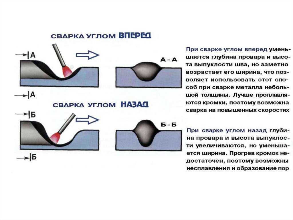 Сварка оцинкованных труб