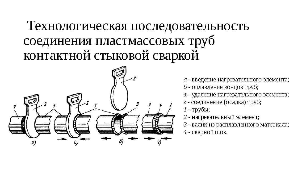 Сварка водопроводных труб электросваркой: технология и полезные советы