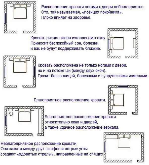 Чтобы лучше понять, как правильно поставить кровать в спальне, необходимо тщательно изучить все аспекты вопроса Полезные рекомендации специалистов и правила фен шуй