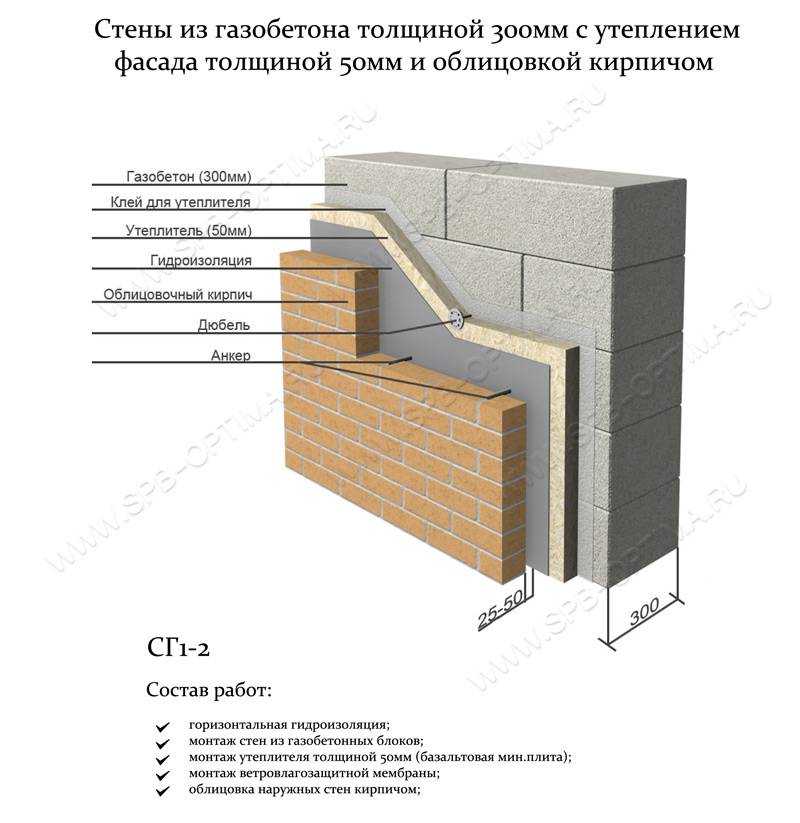 Как определить, является ли стена несущей?
