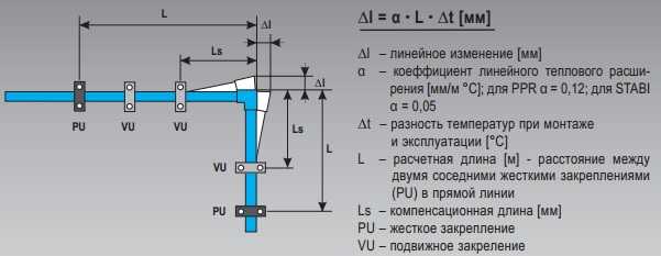 Полипропиленовые трубы армированные стекловолокном: их расширение для отопления