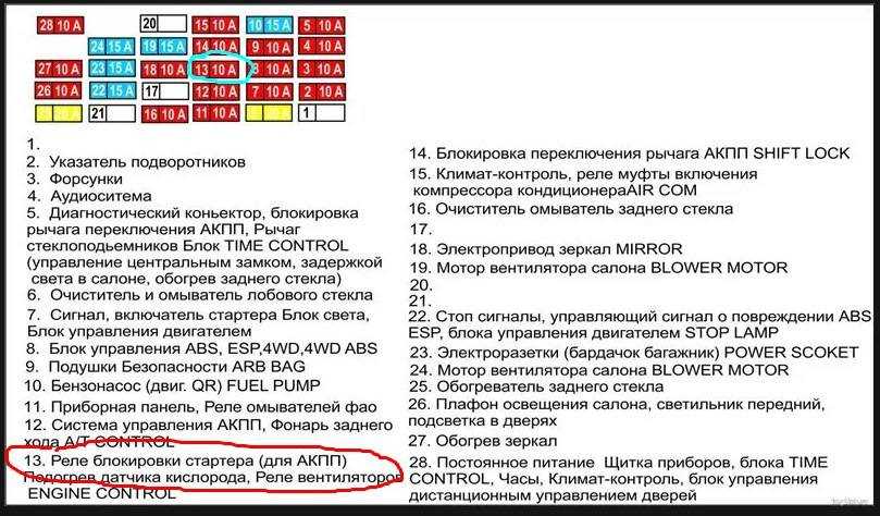 Что делать если перегорает предохранитель при включении кондиционера