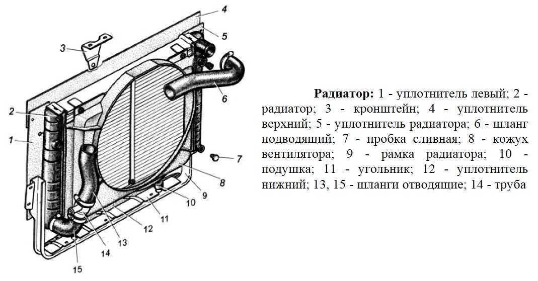 Принцип работы батареи отопления