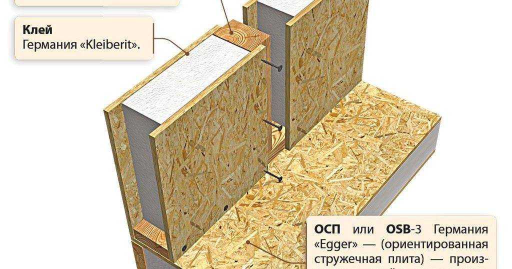 Как изготовить сип панели своими руками в домашних условиях