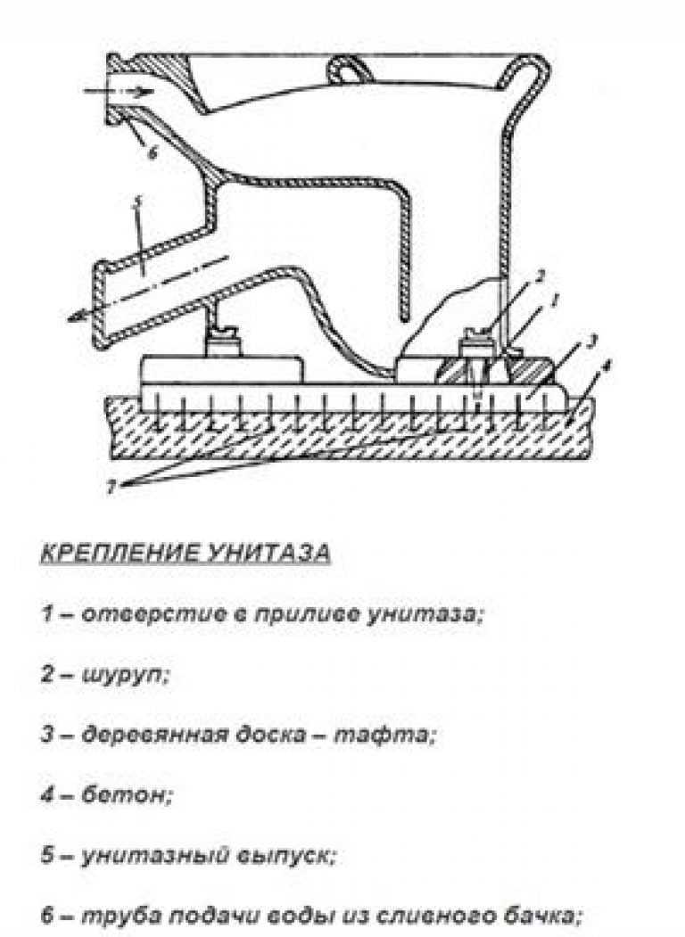 Крепление унитаза к полу — топ-5 способов с инструкциями!