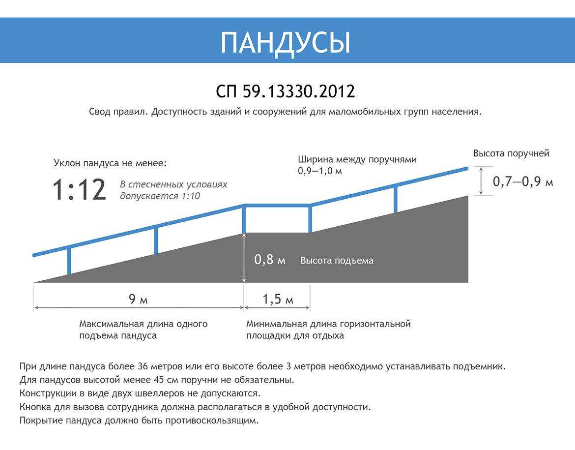 Важность устройства въезда в гараж Как сделать въезд в гараж с подъёмом, уклоном —что нужно учесть при проектировании площадки, как рассчитать угол наклона Подготовка площадки, установка опалубки, замешивание раствора, бетонирование конструкции