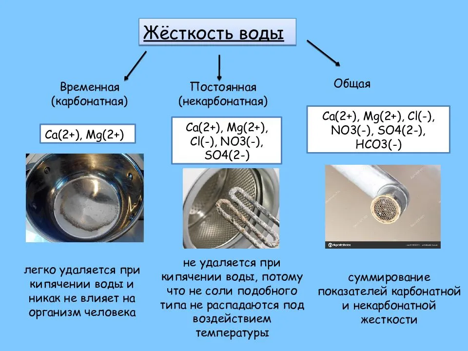 Жесткость воды химия презентация