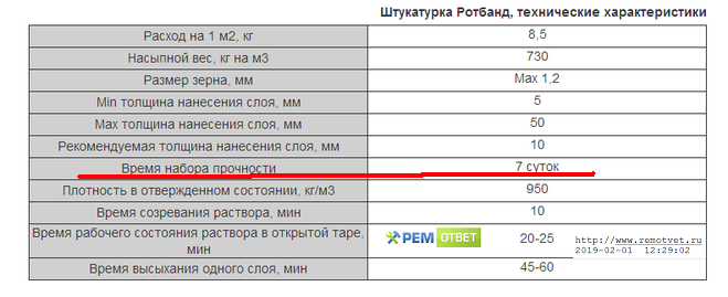 Штукатурка ротбанд характеристики: виды, описание, особенности