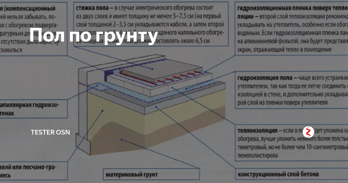 Марка бетона для стяжки пола: какой марки бетон лучше использовать для стяжки, советы по изготовлению своими руками