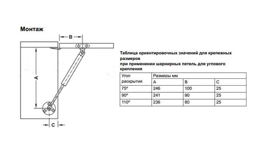 Как выбрать и установить газлифт для кухонных шкафов