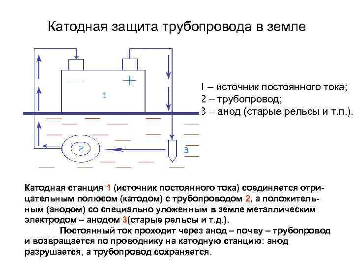 Электрохимическая защита трубопроводов от коррозии