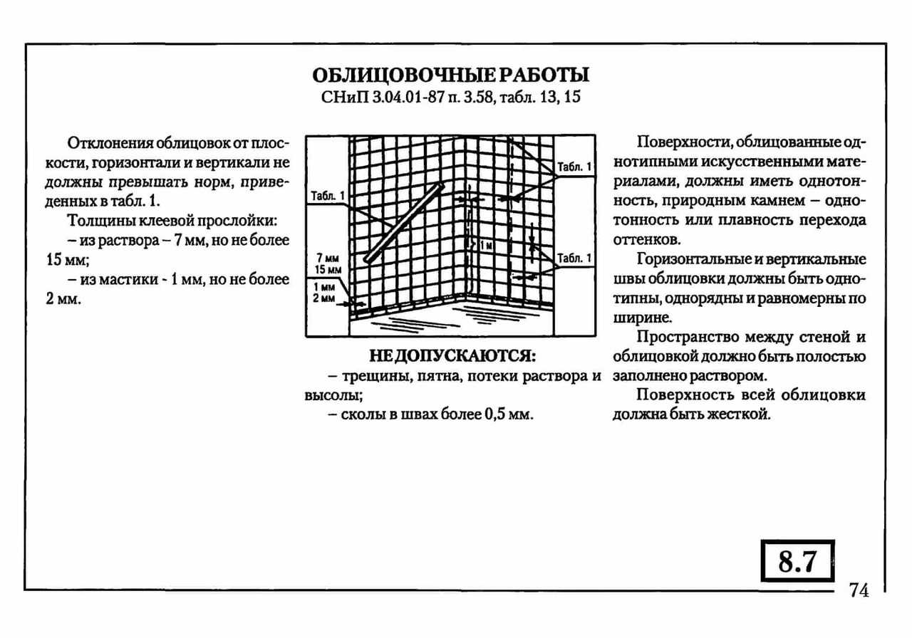 Можно ли класть линолеум на плитку и как правильно это сделать