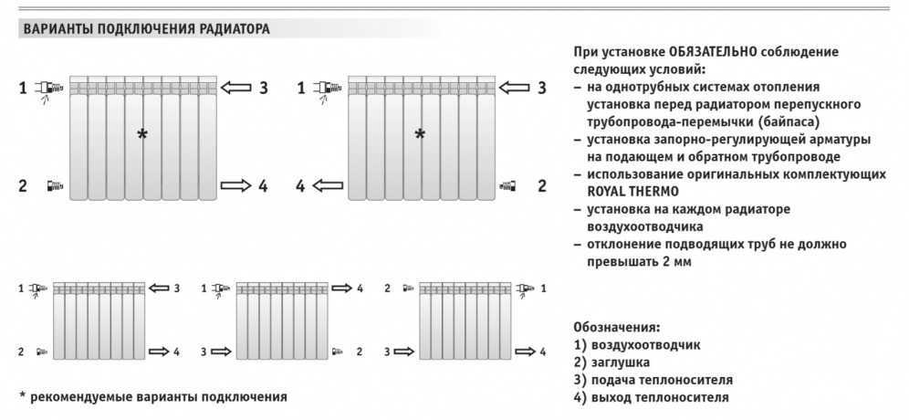 Устройство чугунной батареи отопления в разрезе