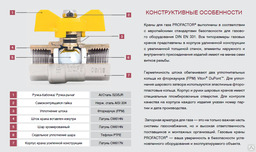 Водопроводный кран: видео-инструкция по монтажу своими руками, особенности изделий кв 20м, на 15, коллекторов, датчиков положения, таблица размеров, чем отличается газовые от механизмов для водопровод