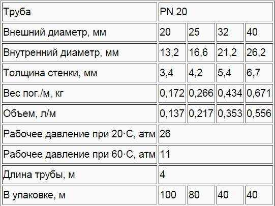 Размеры полипропиленовых труб и их классификация