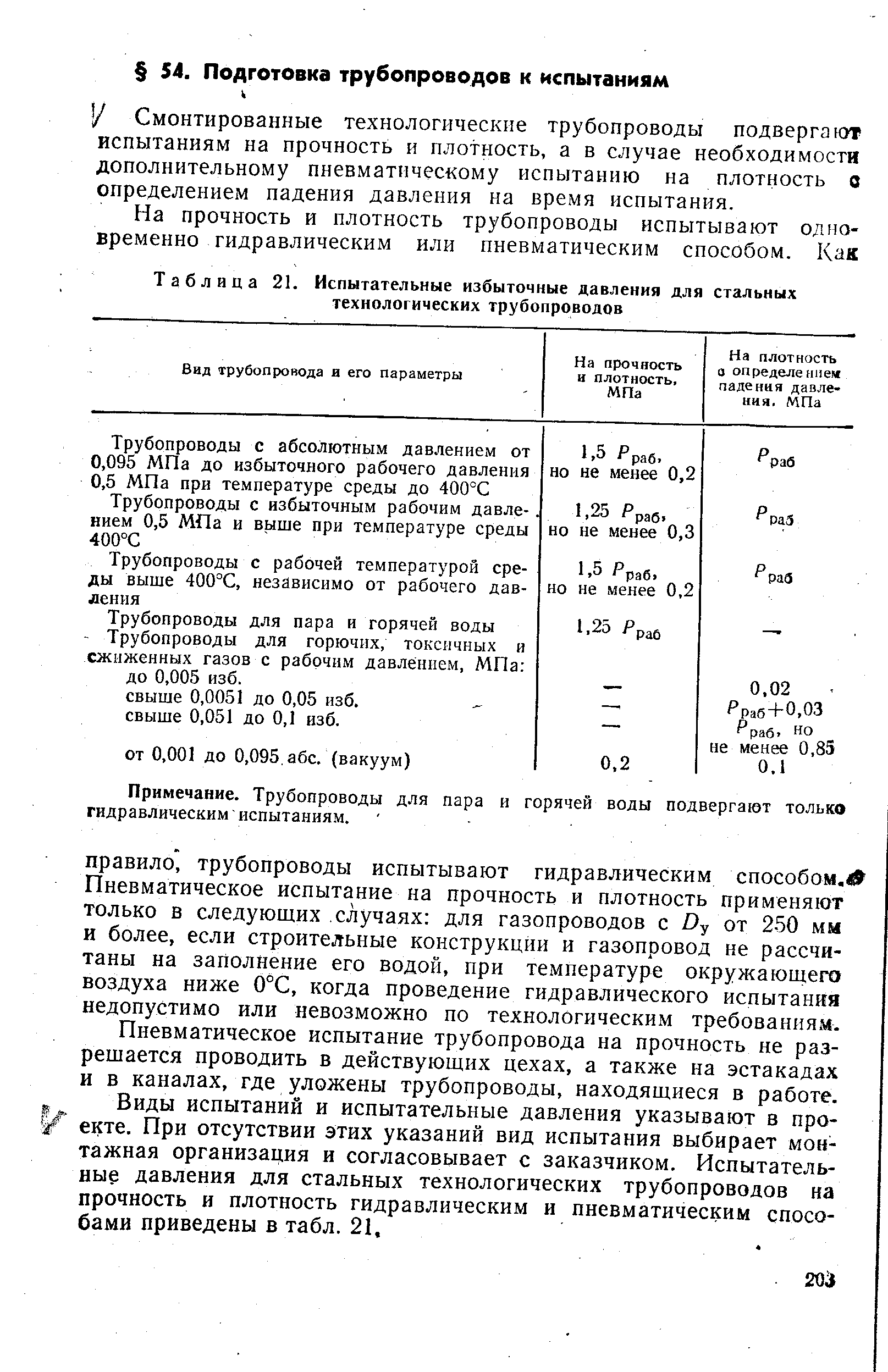 Гидравлическое испытание трубопровода
