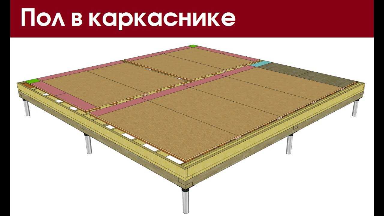 Правильный пол в каркасном доме, пирог, утепление | экостройхаус