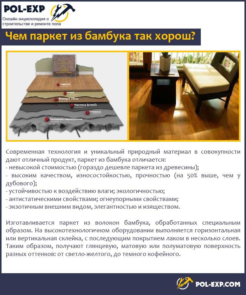 Бамбуковые доски для пола и на стену, отзывы строителей