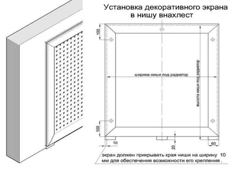 Необходимо установить защитный экран на батарею отопления? металлические решетки – отличный выбор