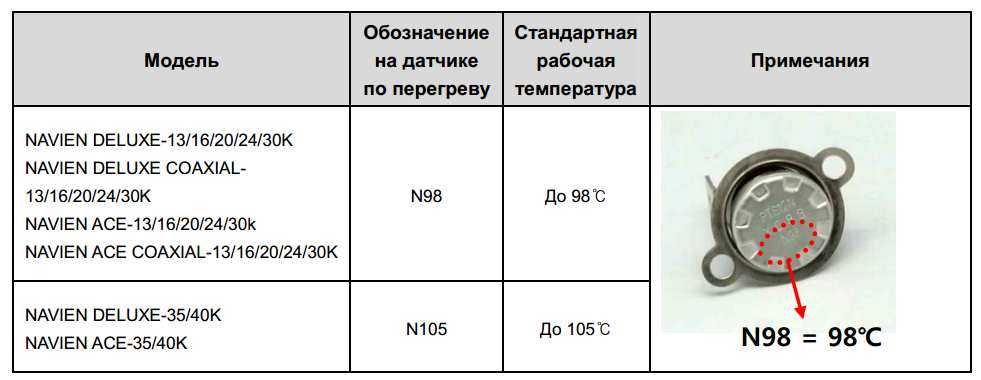 Газовые котлы навьен: обзор, отзывы, неисправности