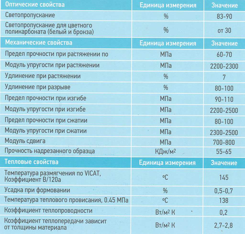 Чем отличается оргстекло от монолитного поликарбоната | master-kvell.ru