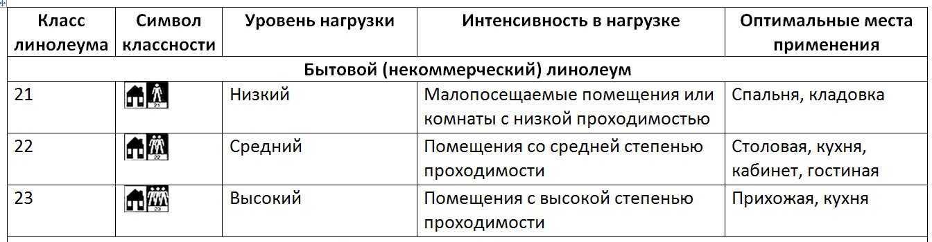 Выбор линолеума для квартиры – важные правила покупки