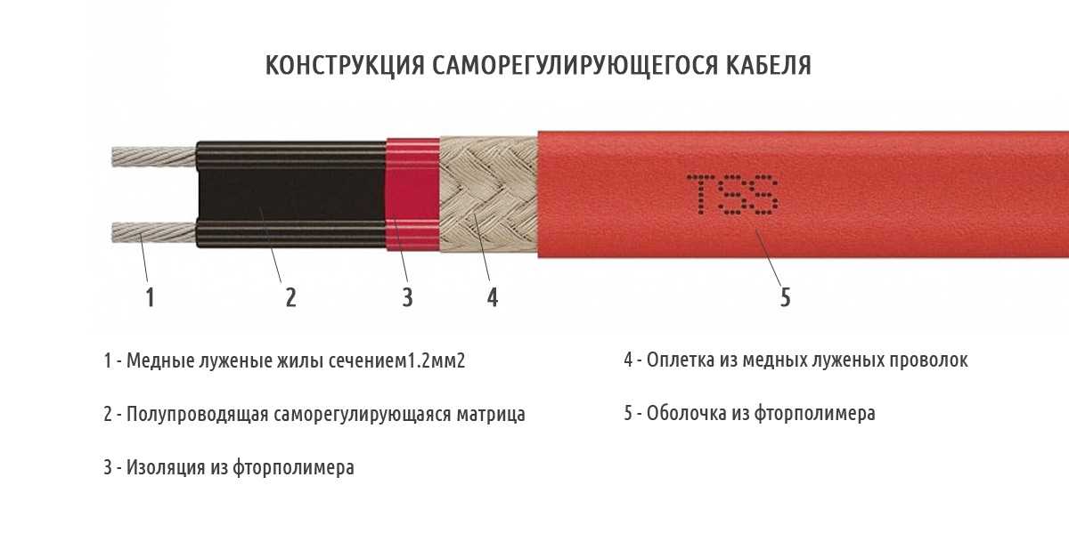 Греющий саморегулирующийся кабель для водопроводных труб