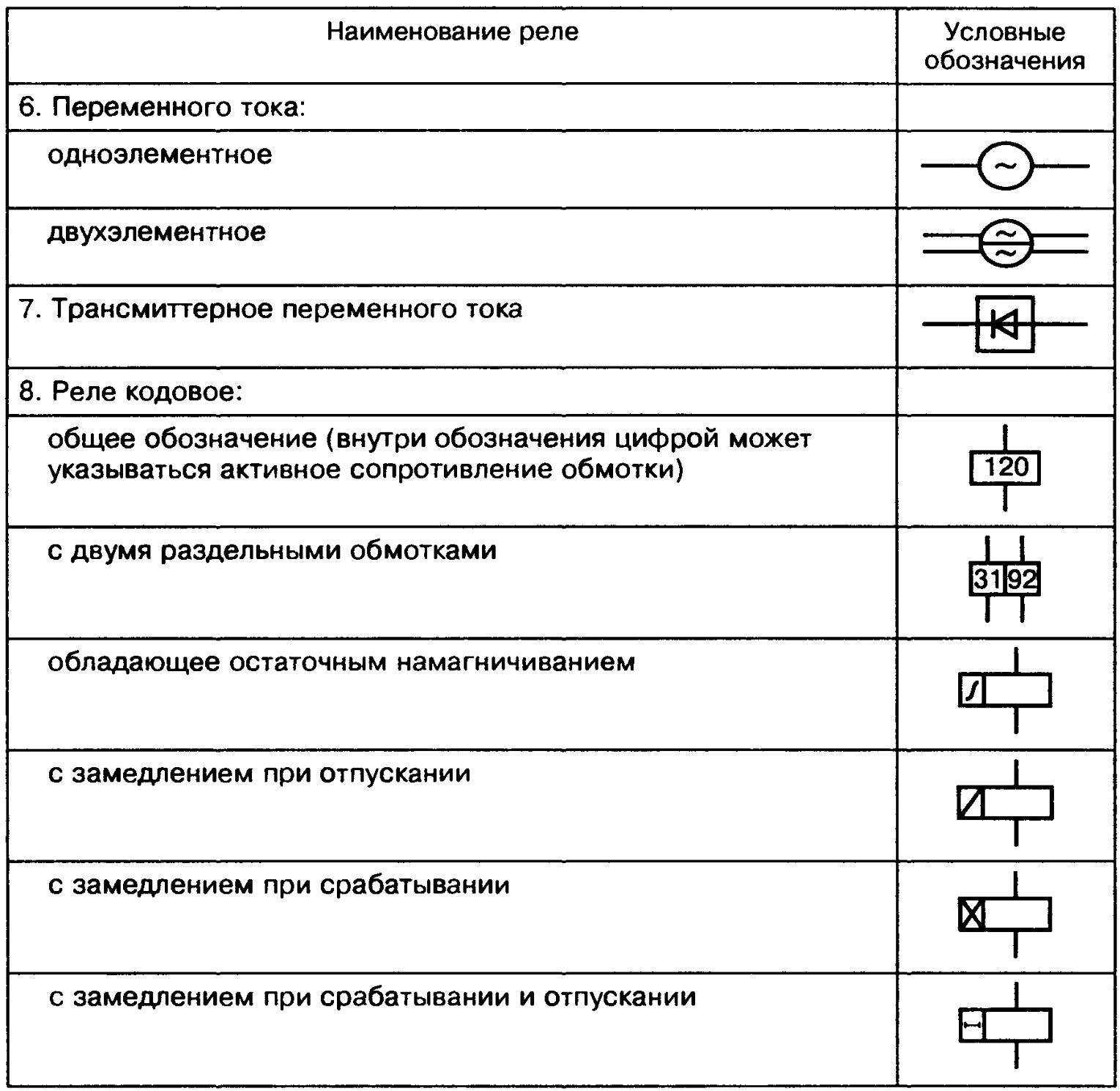 Условные графические и буквенные обозначения реле на электрических схемах